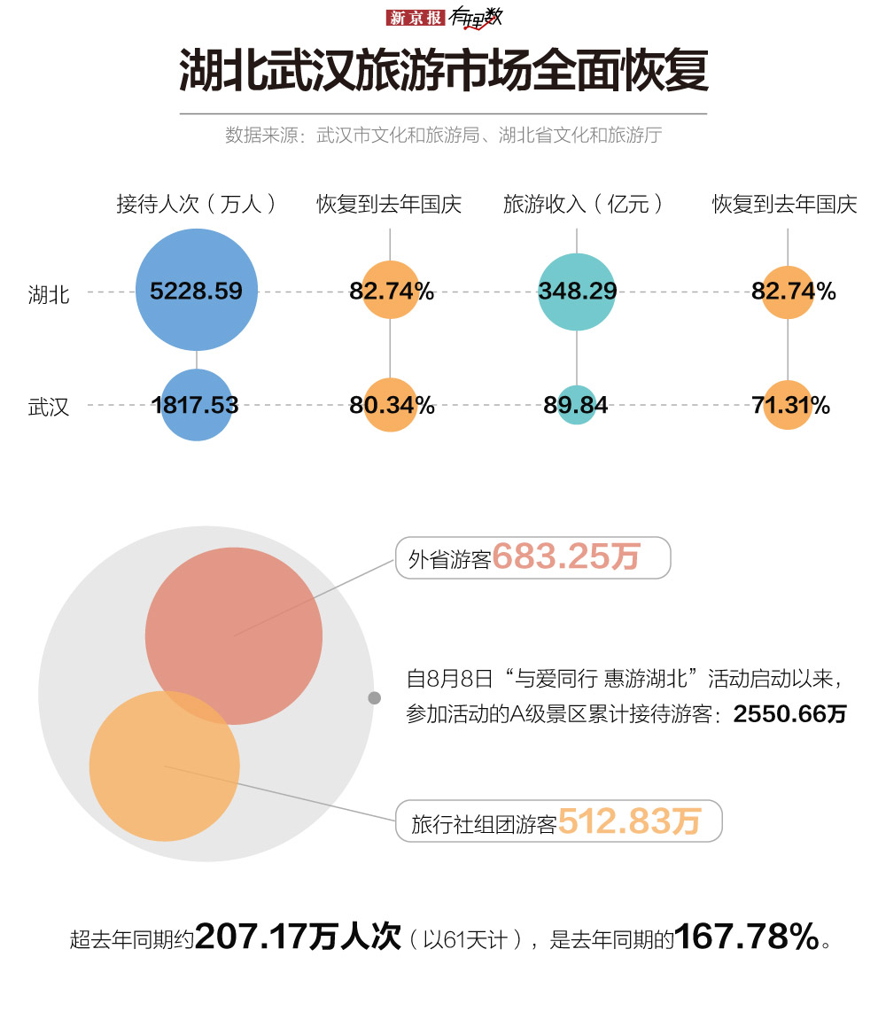 滴～国庆6.38亿人出游超预期，95后首次成为出游主力