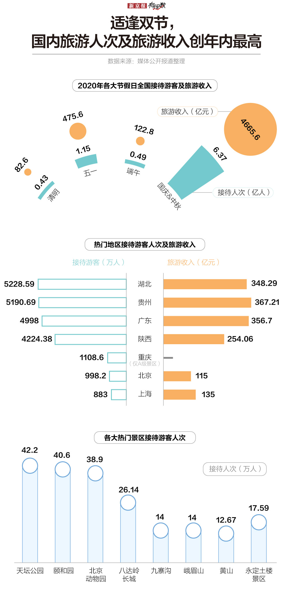 滴～国庆6.38亿人出游超预期，95后首次成为出游主力