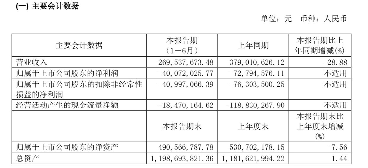 ST椰岛拟收缩非酒业务，资源重回酒业及食品饮料板块