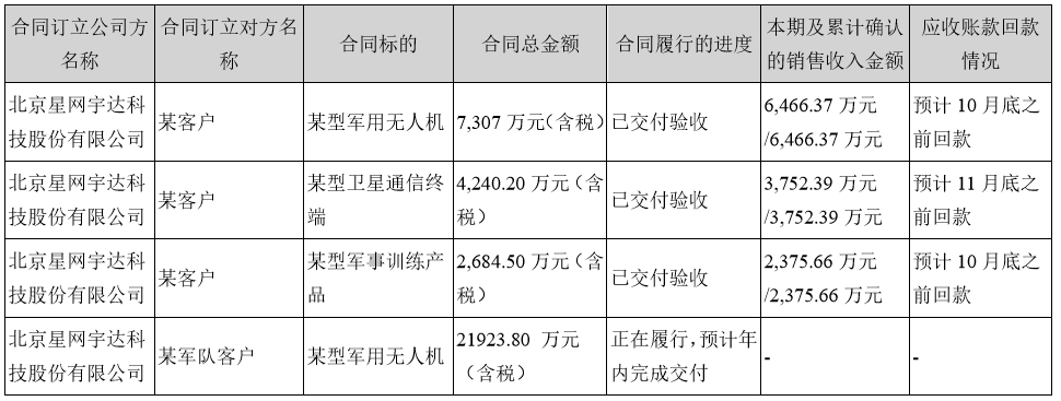 手握2亿军工订单、股价翻番，深市首份三季报净利大增14倍