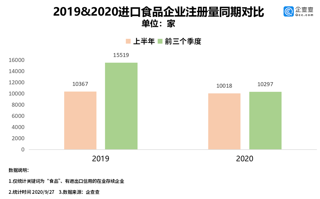 “进口食品第一股”背后：我国进口食品相关企业共21.5万家