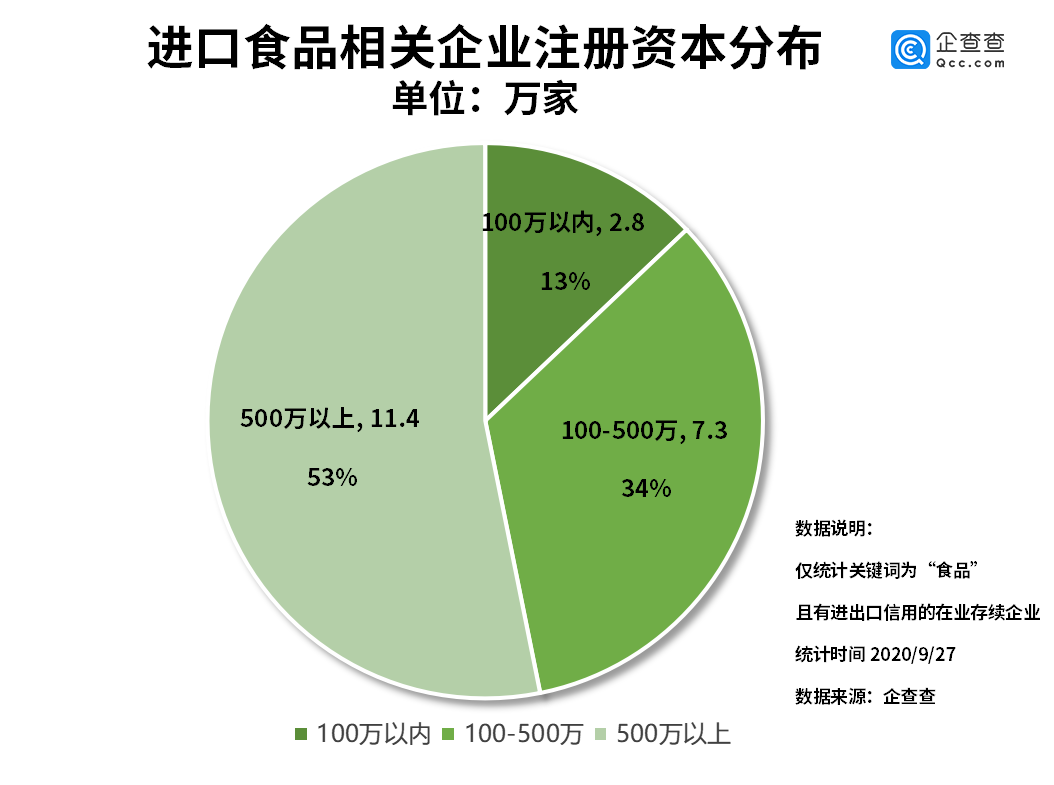 “进口食品第一股”背后：我国进口食品相关企业共21.5万家