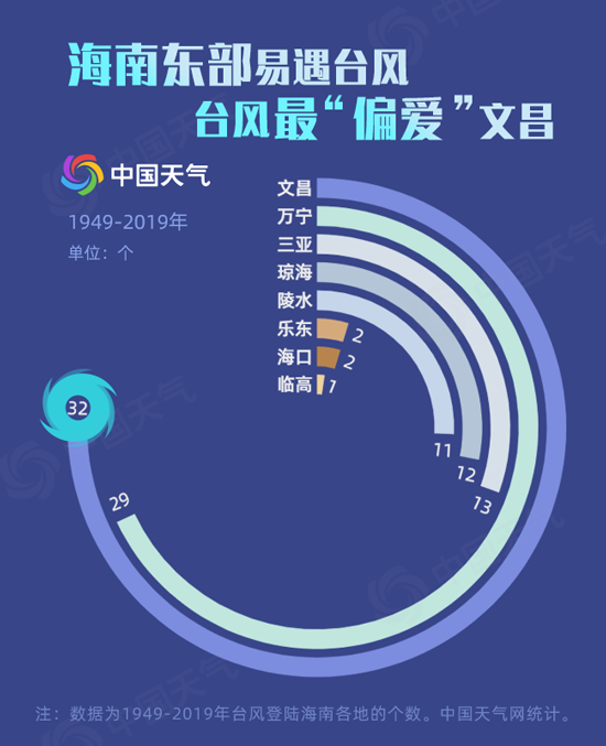 秋台风“浪卡”登陆海南琼海 华南3省区需警惕强风雨