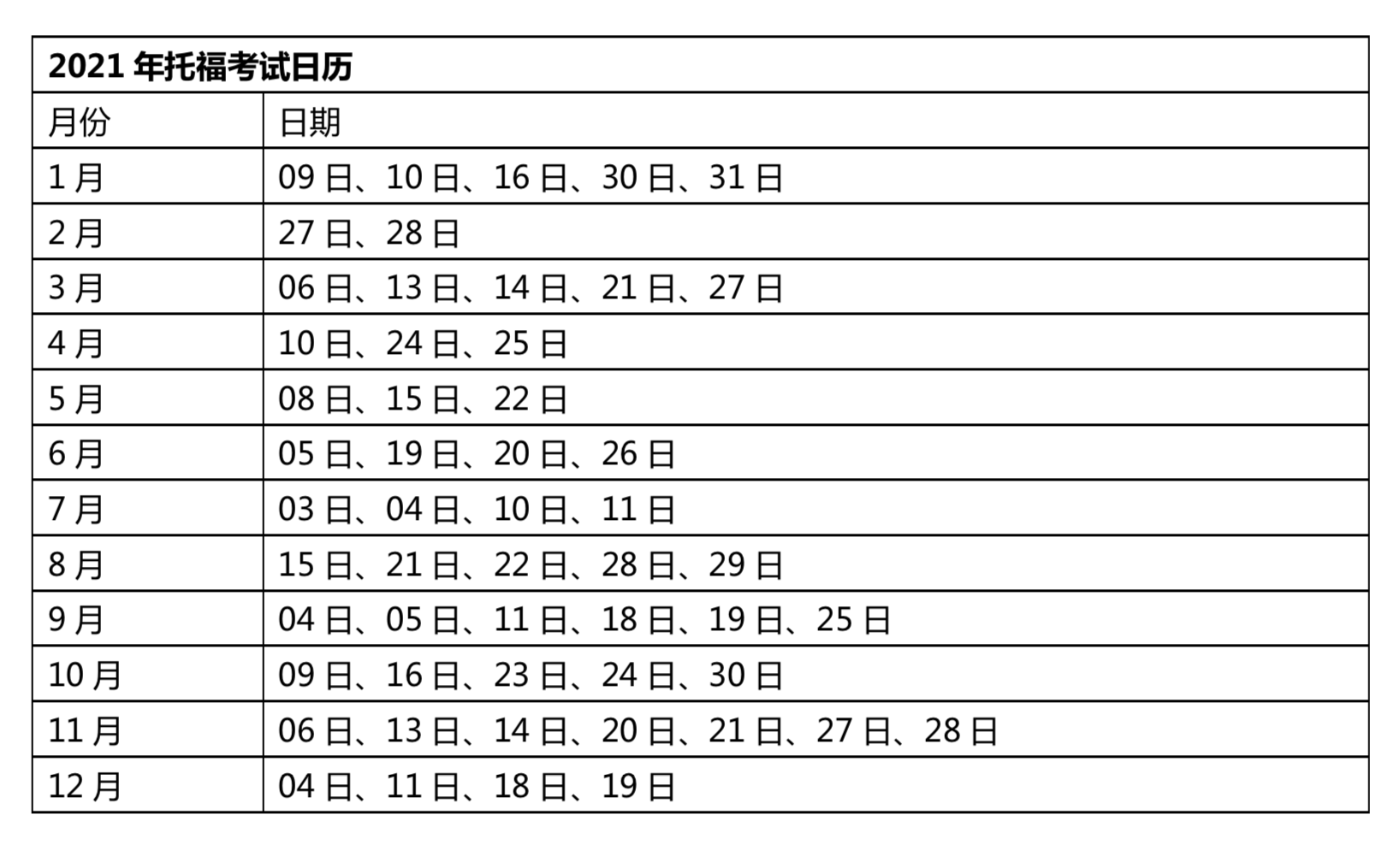 2021年托福考位开放 暂定53个考试日期