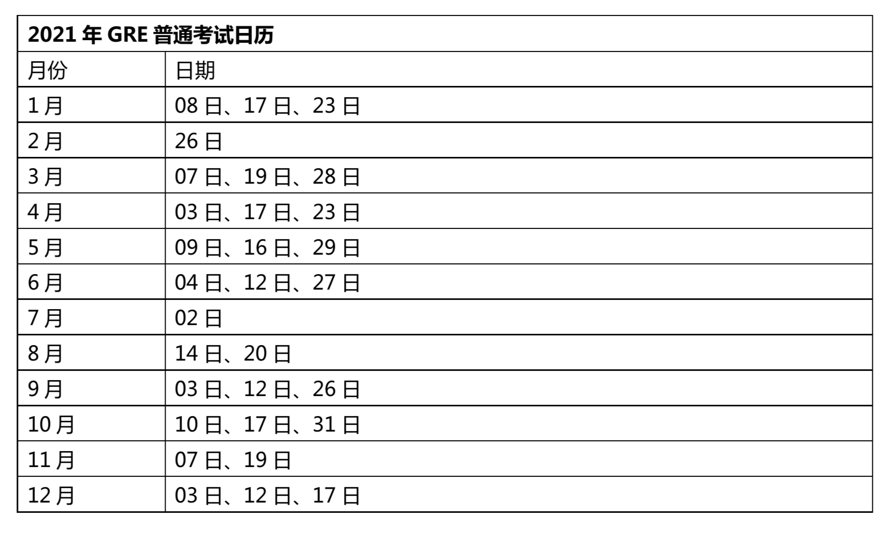 2021年托福考位开放 暂定53个考试日期