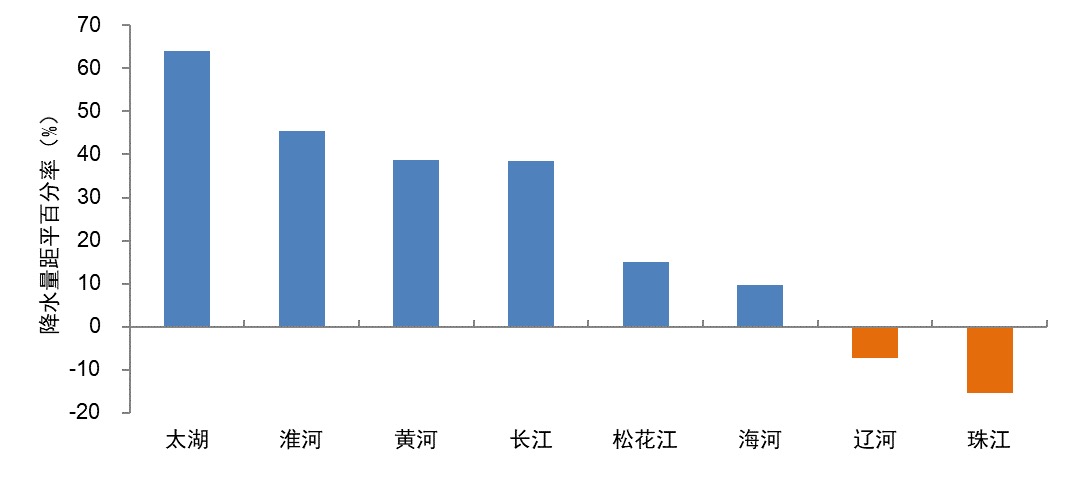 国家气候中心：今年我国气候总体偏差