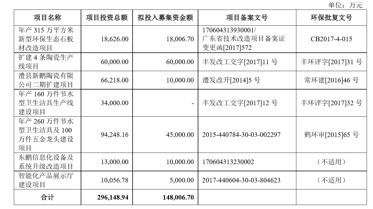 业绩下滑、收购遗留退股纠纷，东鹏控股二次上市在即难题缠身