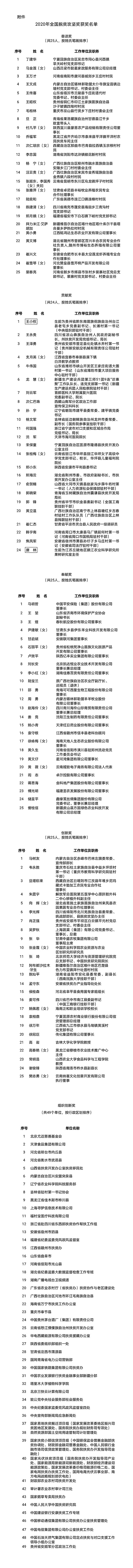 99名个人和49个单位荣获2020年全国脱贫攻坚奖