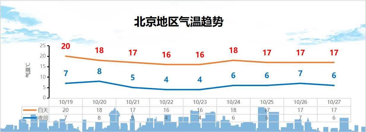 下周北京将迎两波冷空气 冬天来了吗 千龙网 中国首都网