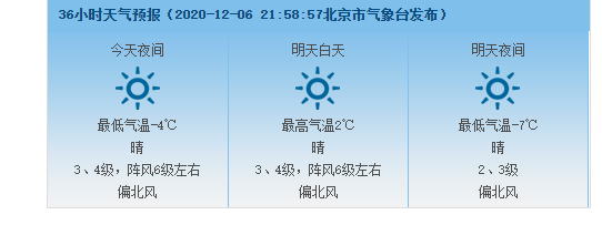 注意保暖 北京12月7日大幅降温