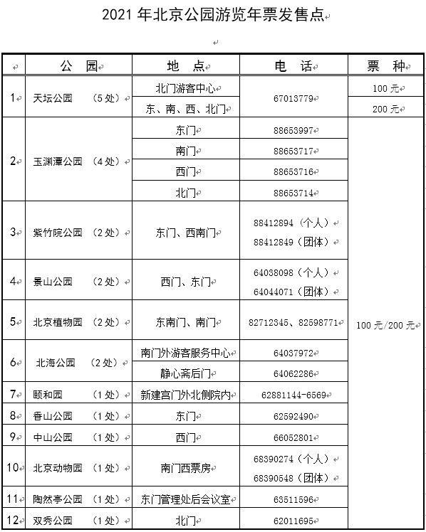 北京市2021年公園遊覽年票明起發售