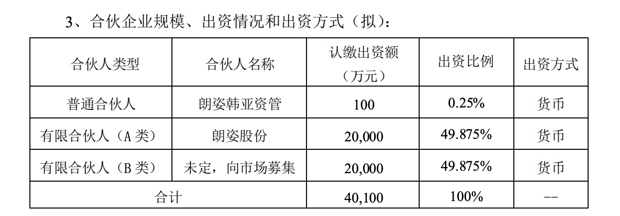 朗姿董事长_[路演]朗姿股份董事长申东日:高新米兰基本完成全年制定的目标计划(2)