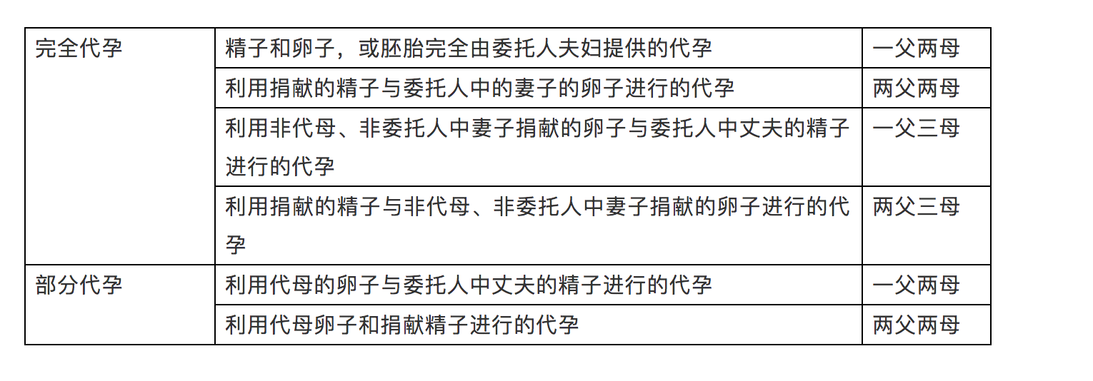 鄭爽代孕棄養背後對孩子和女性來說代孕到底意味著什麼