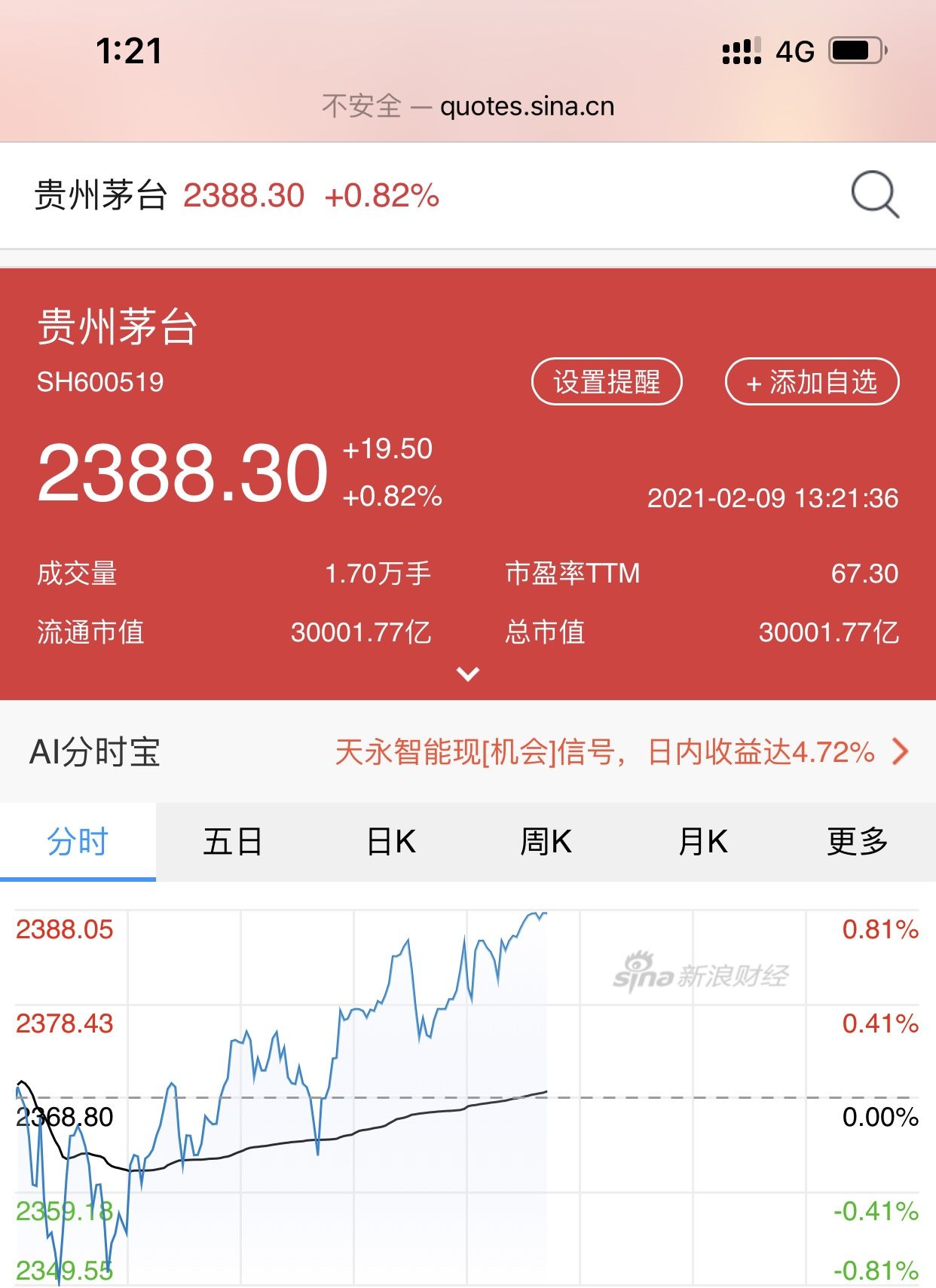 贵州茅台股票最高价图片