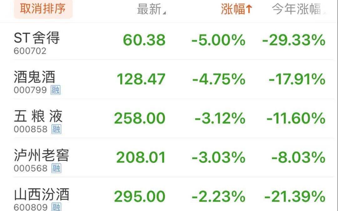 1月4日,贵州茅台在2021年的第一个交易日,股价首次站上2000元;1月20日