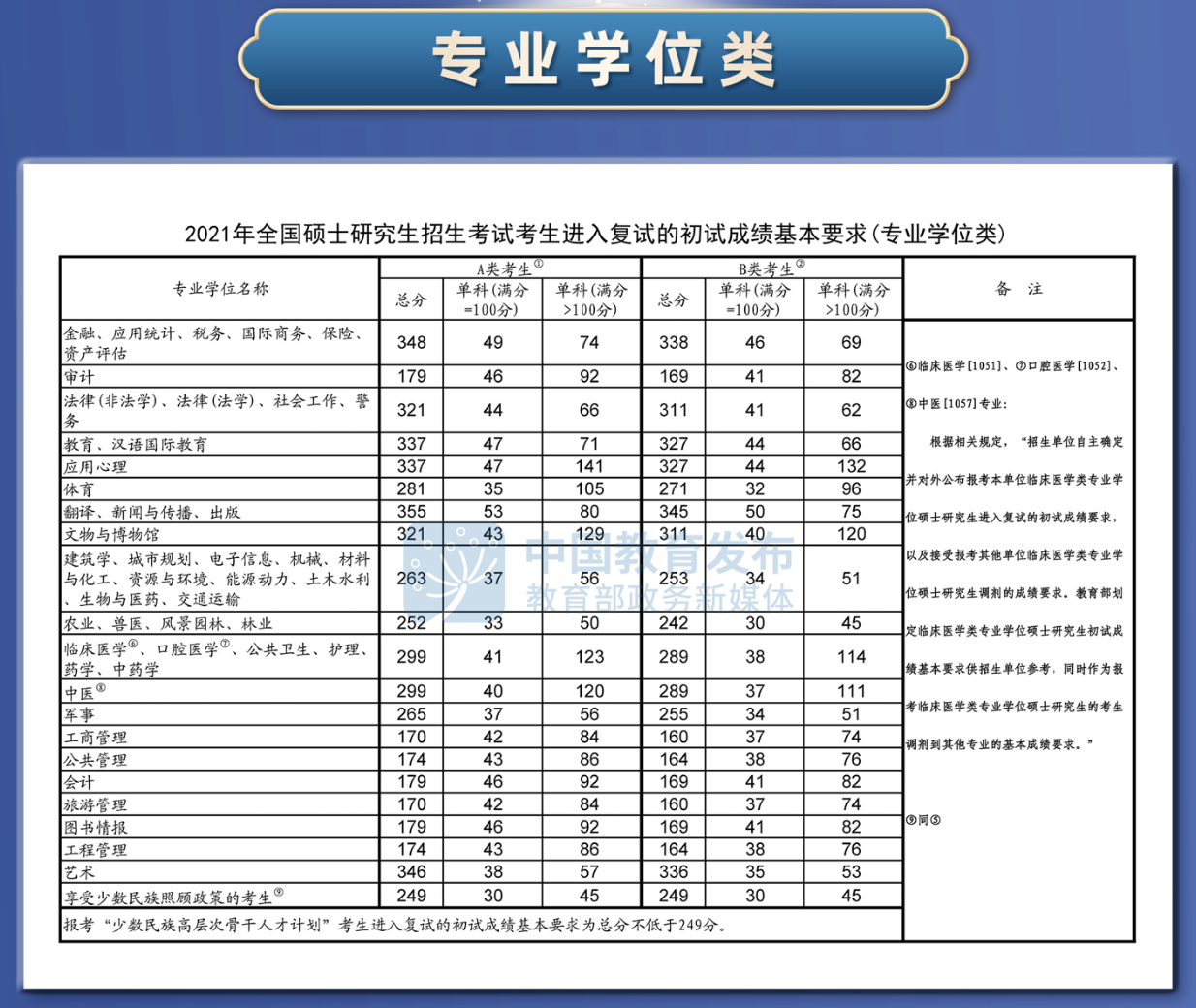 山東高考藝術成績公布時間_山東模擬高考什么時候出成績_山東高考成績查詢