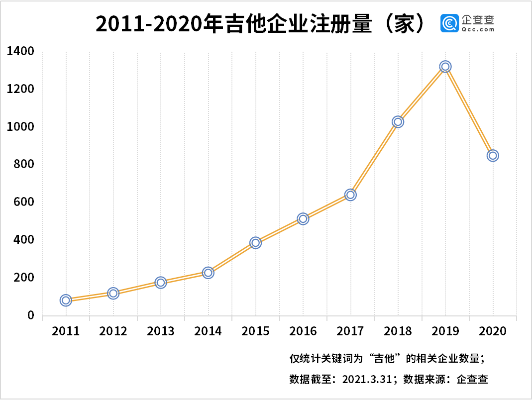 旅行吉他排行_六月份旅游排行榜城市中国6月份适合旅游的地方