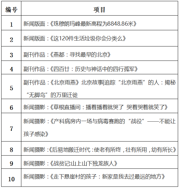 新京报 好新闻 无止境