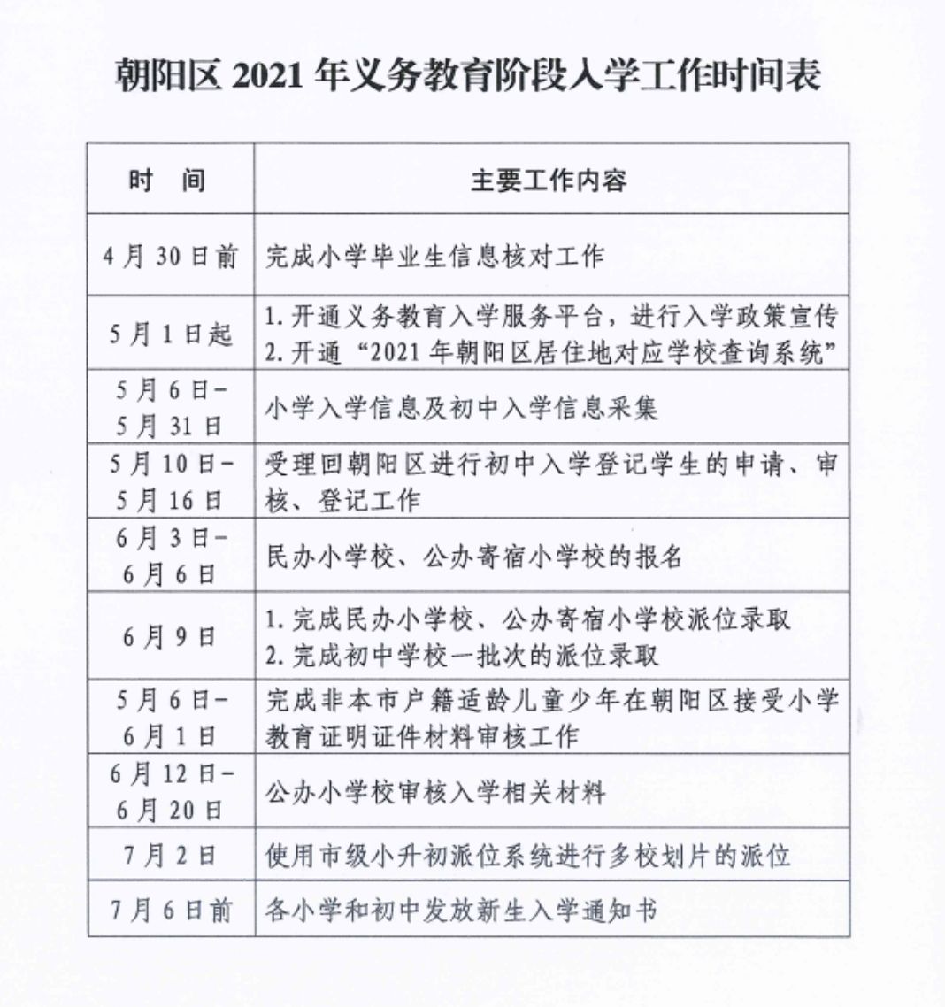 北京市朝阳区发布21年入学政策 多校划片和单校划片相结合