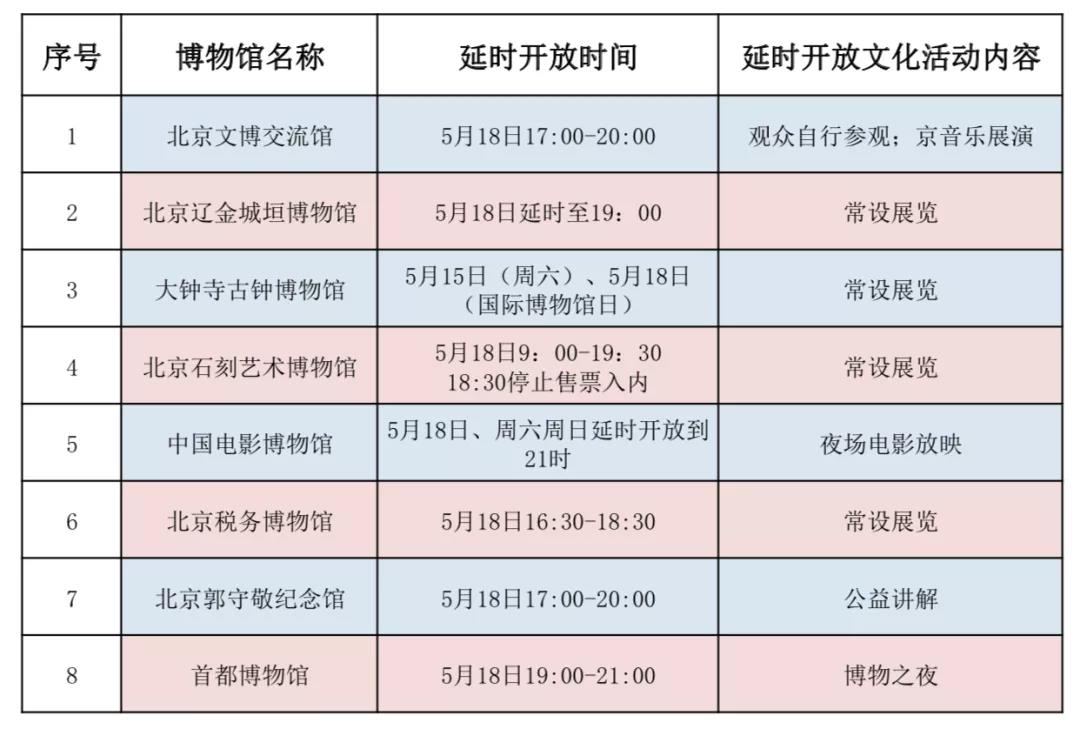 早安北京0517最高氣溫31多家博物館18日將延時開放