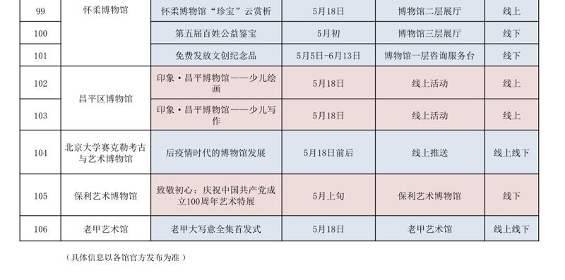 北京博物馆展览信息图片