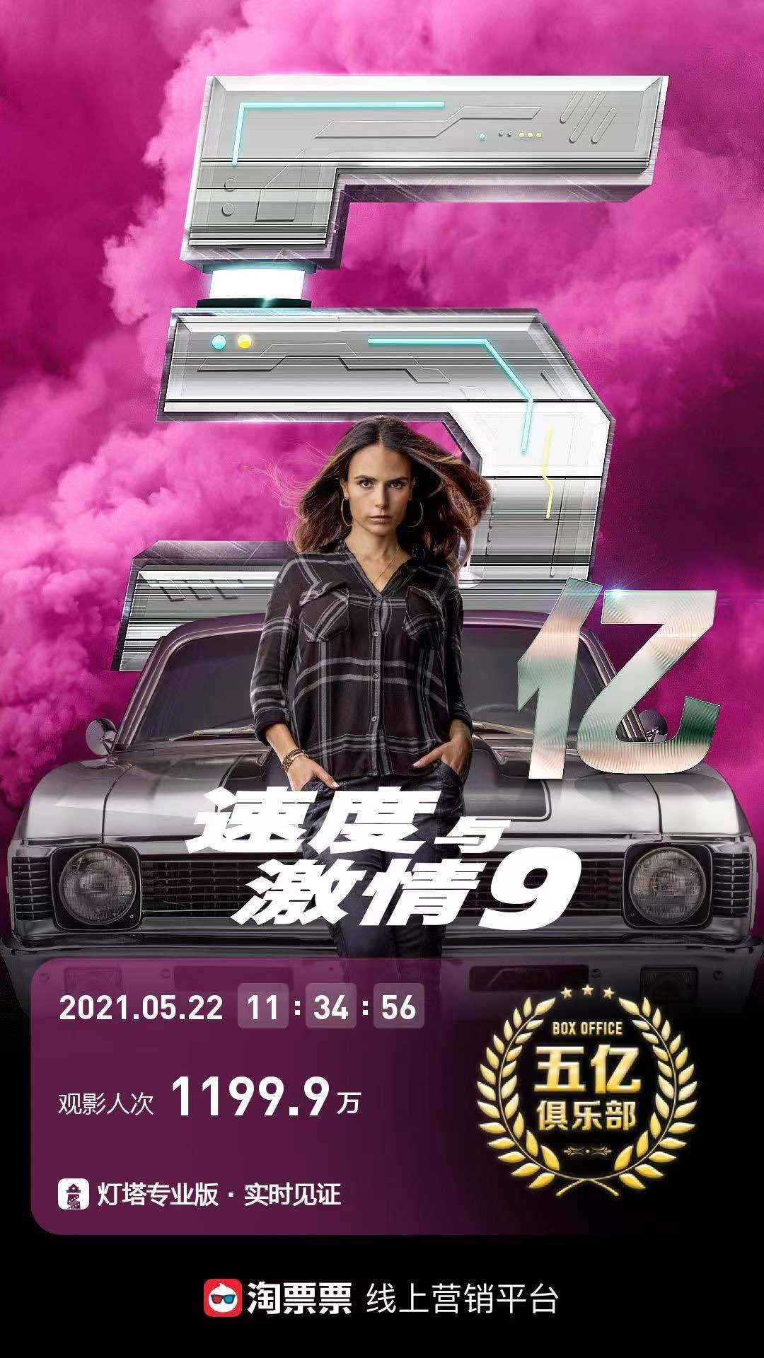 速度与激情5票房图片