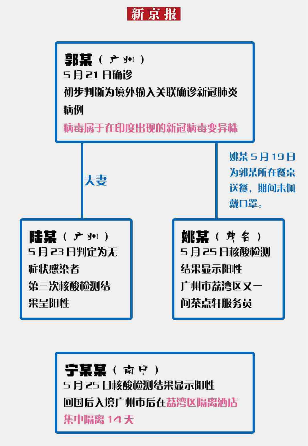 新京报 好新闻 无止境