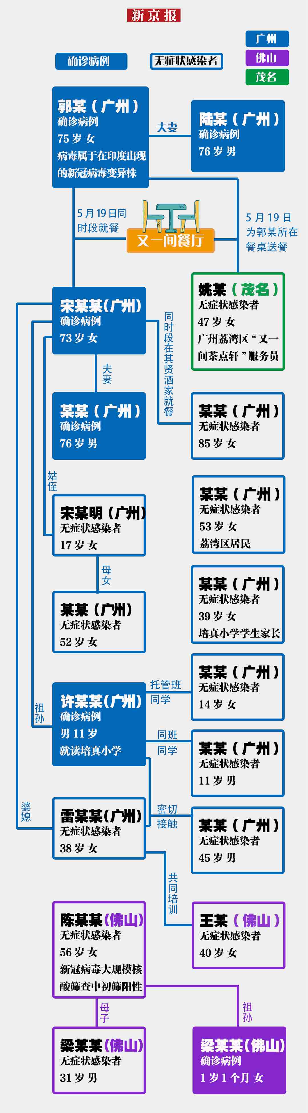 新京报 好新闻 无止境