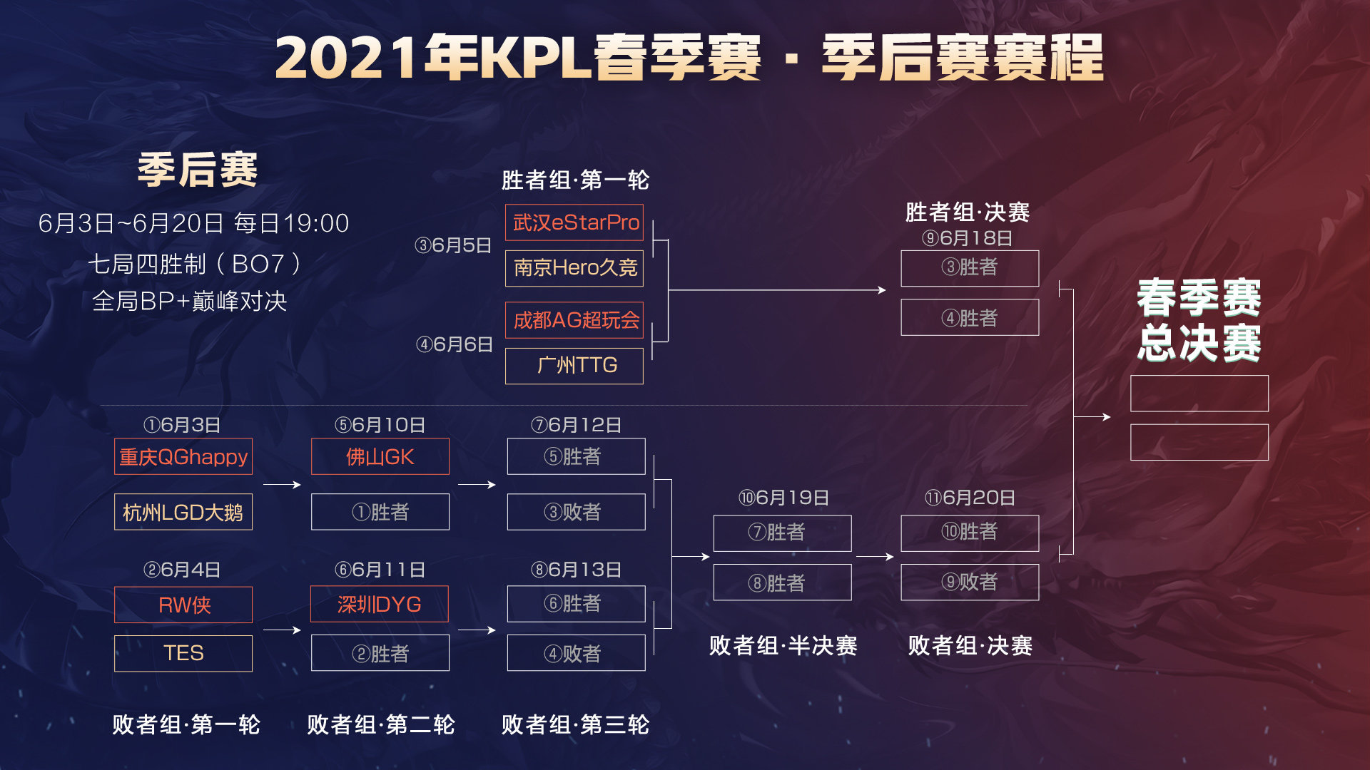 lpl比赛赛程(lpl赛事官网2020最新赛程)