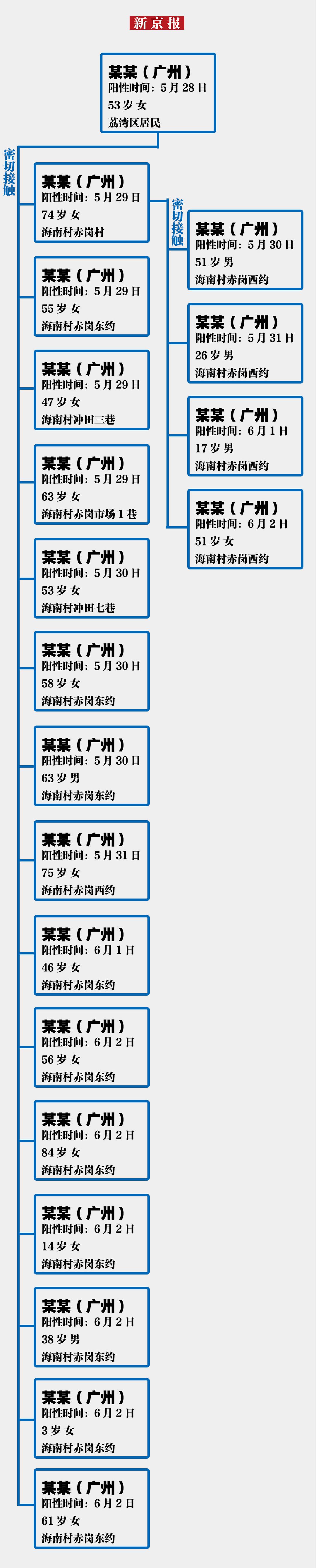 新京报 好新闻 无止境