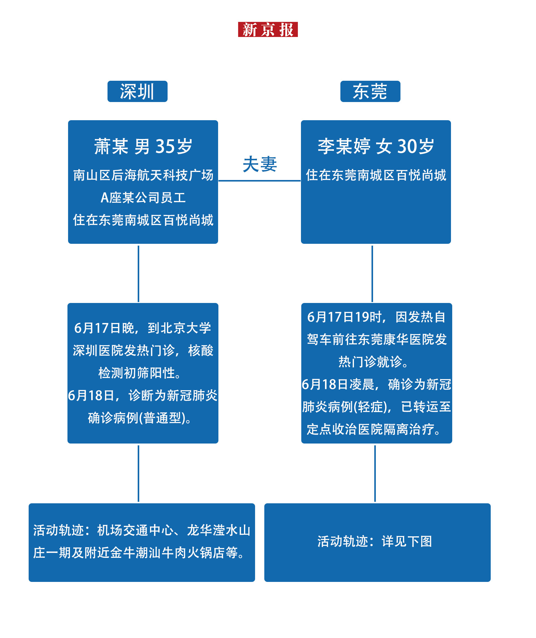 新京报 好新闻 无止境