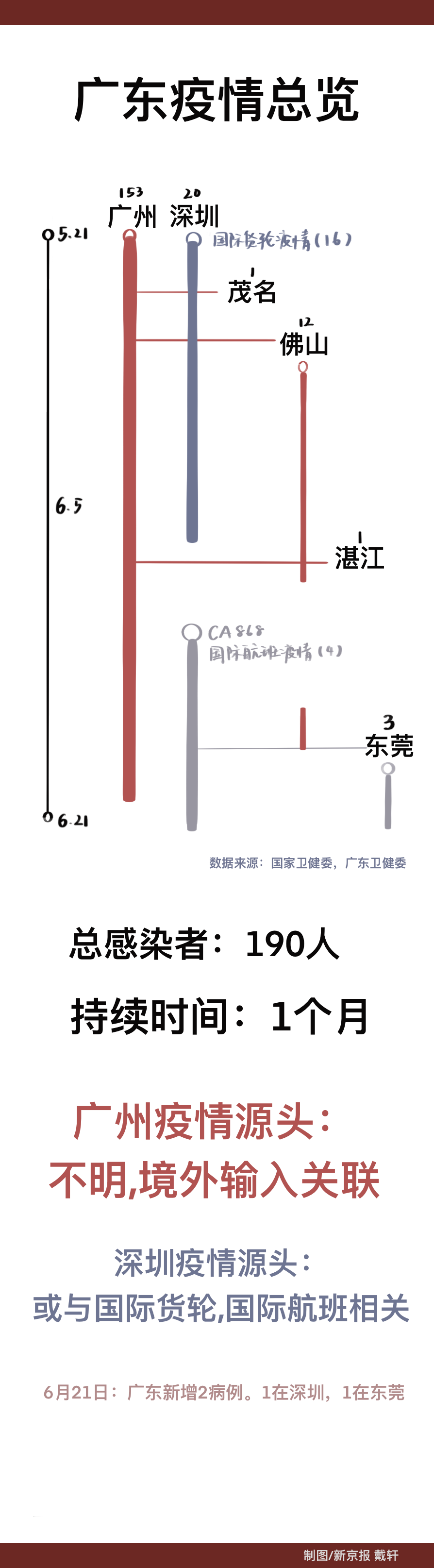 新京报 好新闻 无止境