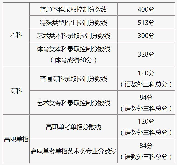 北京前20名高考成绩不公布_北京暂不公布高考排名前20名成绩_北京高考排名14000