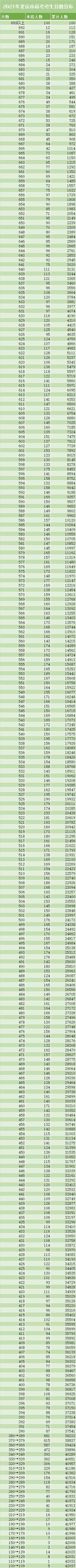 北京前20名高考成绩不公布_北京高考排名14000_北京暂不公布高考排名前20名成绩