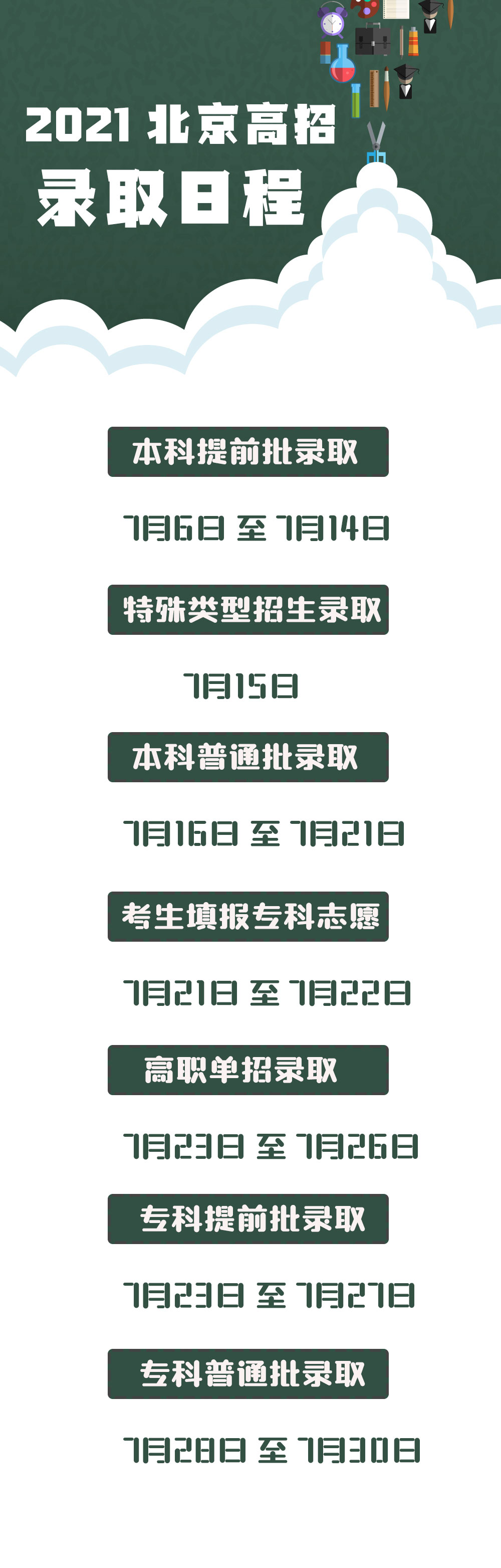 北京前20名高考成绩不公布_北京暂不公布高考排名前20名成绩_北京高考排名14000