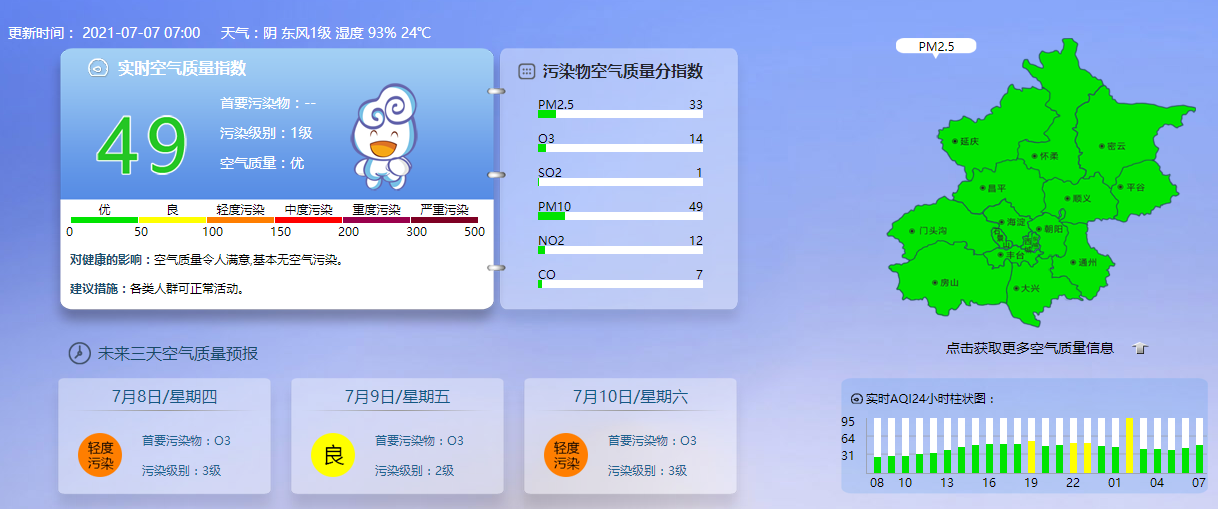 北京7月7日小暑 最高温33 天气闷热注意降温 千龙网 中国首都网