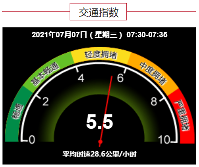 北京7月7日小暑 最高温33 天气闷热注意降温 千龙网 中国首都网