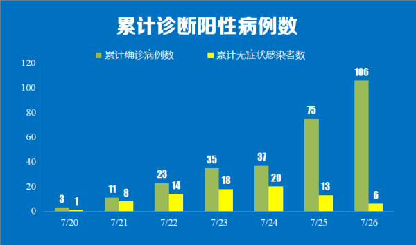 新闻多一度