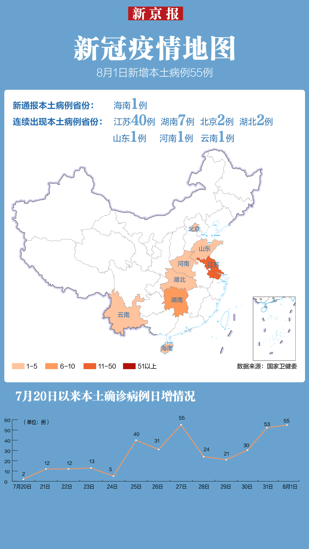 8月1日新冠疫情地图新京报客户端出品8月2日,各地新增病例如何?