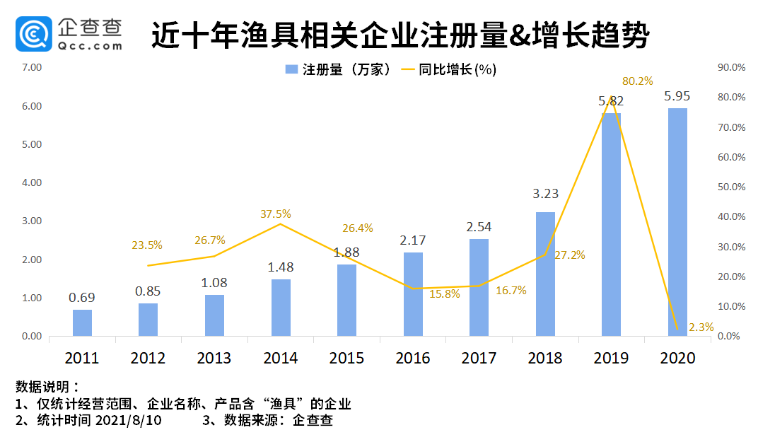 渔具公司排行_2017年度人气渔具店争霸大赛最新排行榜
