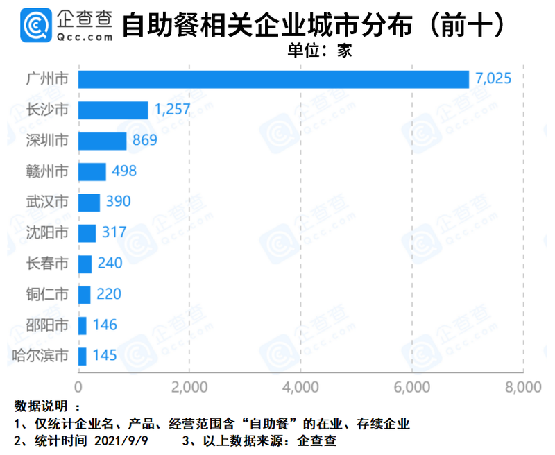 自助餐排行榜_“新自助”加盟火热!2024年中国自助餐饮加盟品牌排行榜(2)
