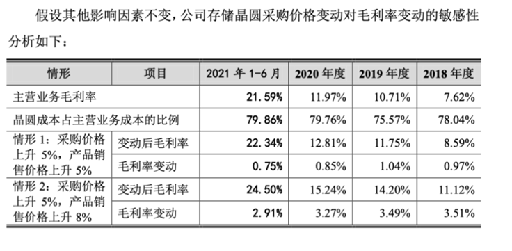 江波龙IPO：身处高精尖行业去年毛利率约12% 技术实力几何