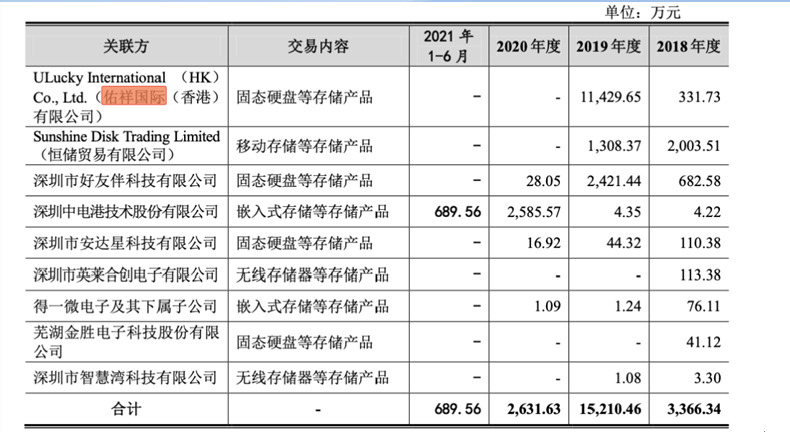 江波龙IPO：身处高精尖行业去年毛利率约12% 技术实力几何