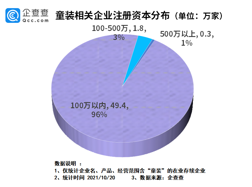 每3件童装，2件来自这座城市！湖州共有童装企业2.1万家