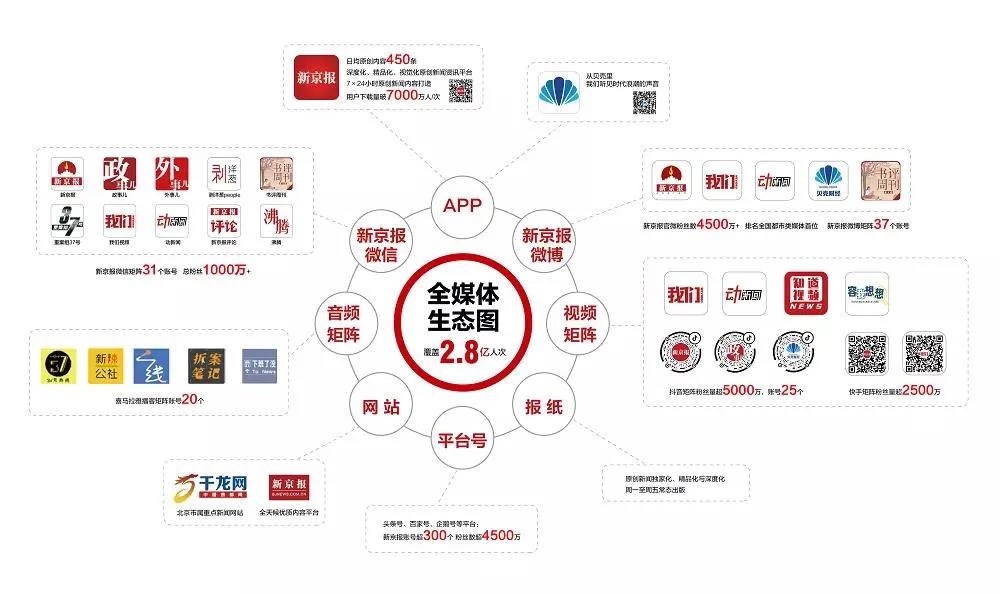 传统媒体矩阵图片