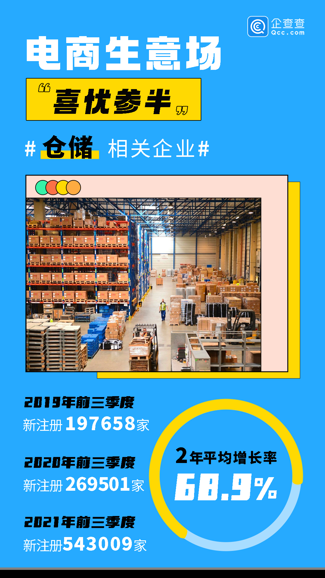 海外掘金潮：前三季度跨境电商企业新增超8千家