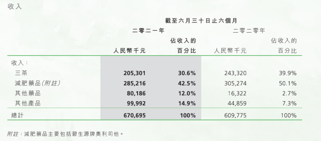 争议肠清茶：售价几十月销过万，原料作为农产品卖，二八效应明显