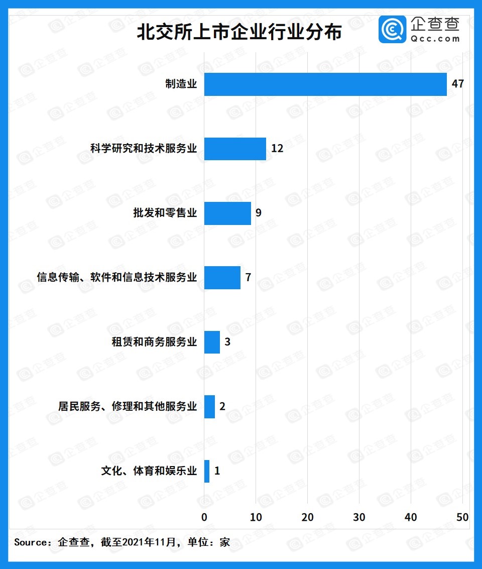 北交所首批上市企业画像：江苏数量最多，制造业超半数