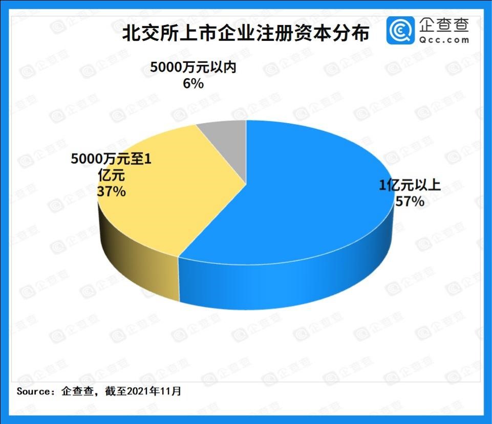 北交所首批上市企业画像：江苏数量最多，制造业超半数