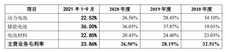 九问宁德时代：450亿定增合不合理？